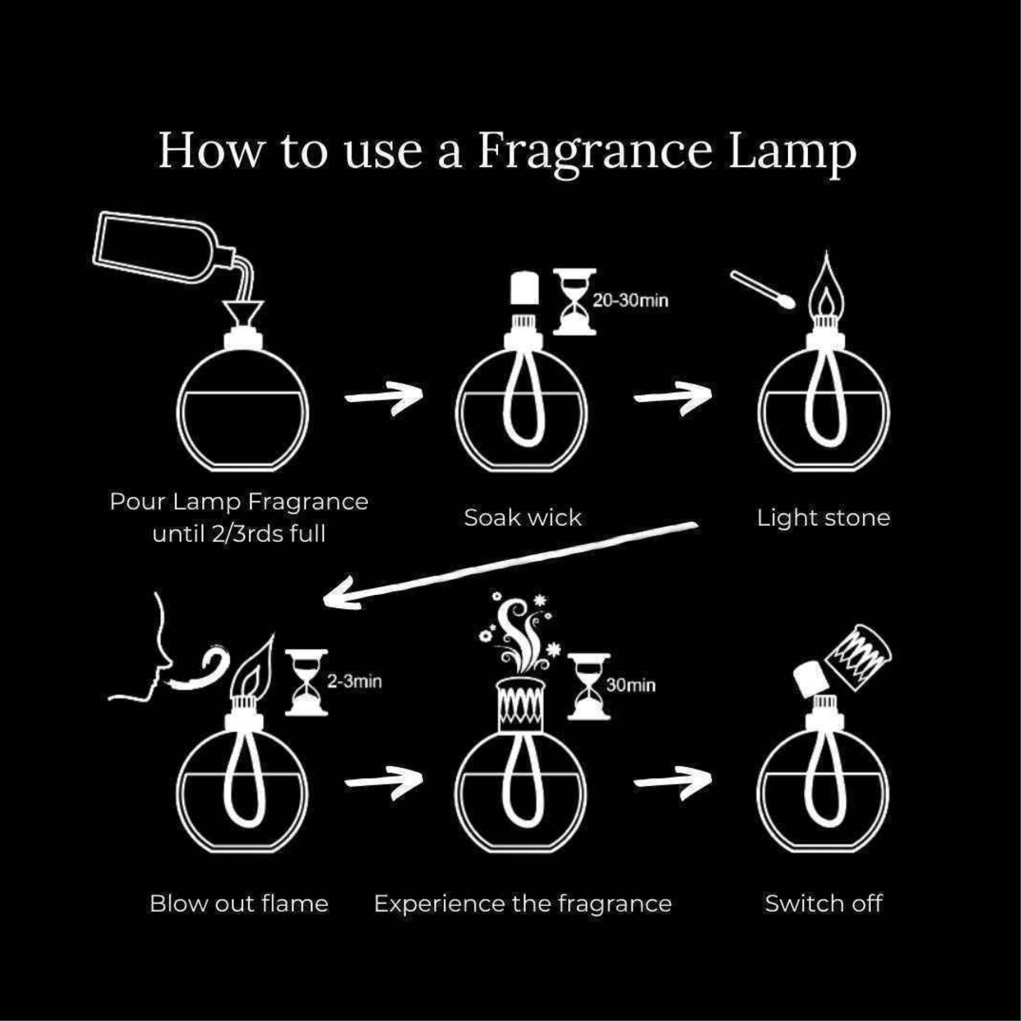 Ashleigh & Burwood Little Fluffy Clouds Fragrance Lamp